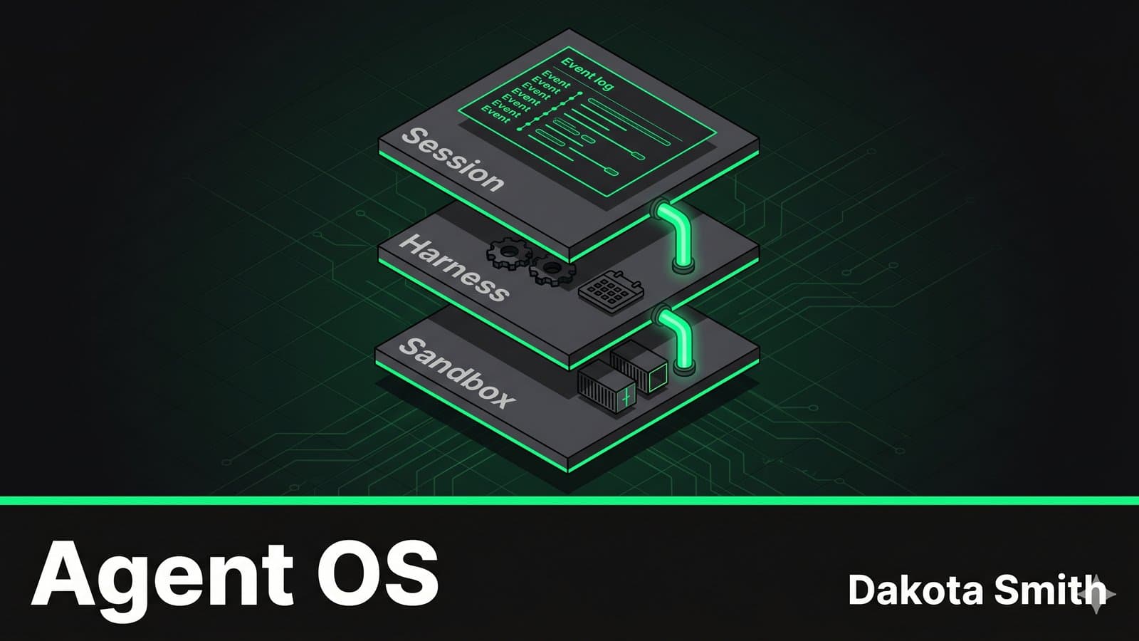 Cover image for The Agent Operating System: Multi-Agent Pipelines with Claude